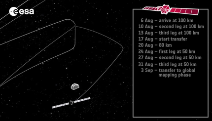 На комету Чурюмова-Герасименко приземлится модуль 