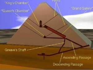 В 2012 году откроют последнюю секретную дверь Великой Пирамиды