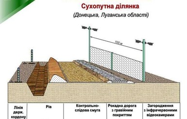 В Украине приступили к строительству 