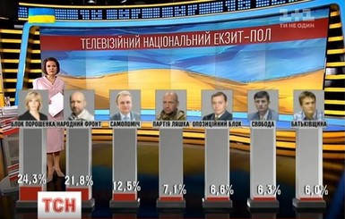 Выборы в Украине: Депутаты 