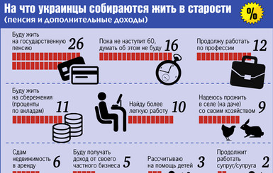 Украинцы рассказали, на какие средства планируют жить на пенсии