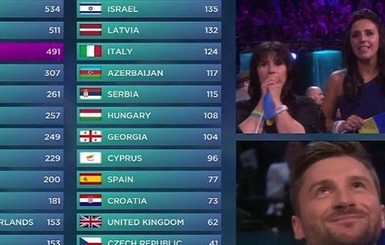 Евровидение 2016: российские телезрители дали Джамале 10 баллов, а украинские - Лазареву 12 