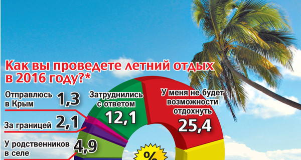 Где украинцы проведут отпуск