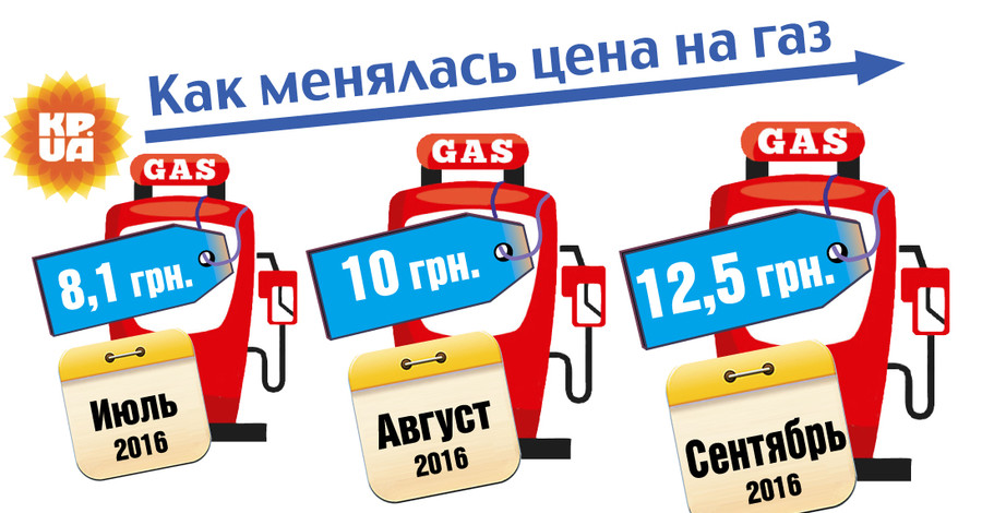 Как менялись цены на газовых заправках в Украине