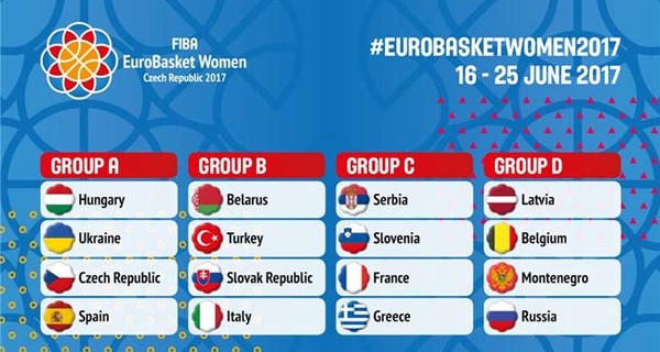 Сборная Украины по баскетболу узнала соперников на Евробаскете-2017
