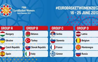 Сборная Украины по баскетболу узнала соперников на Евробаскете-2017