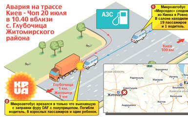 Схема ДТП на трассе Киев - Чоп