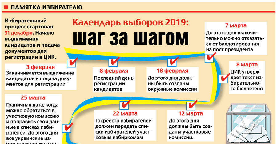 Календарь выборов президента-2019
