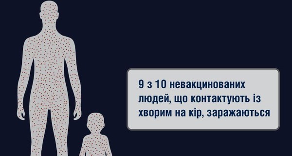 В Украине корью заболели еще 3279 человек, один - умер