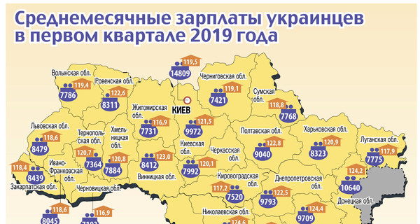 Как изменились зарплаты украинцев за год (по областям)