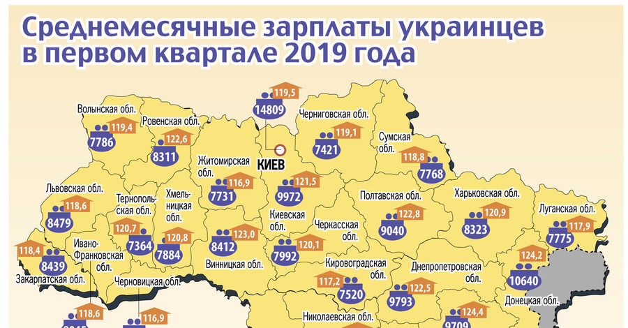 Как изменились зарплаты украинцев за год (по областям)