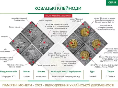 В Украине появятся квадратные монеты - впервые в истории