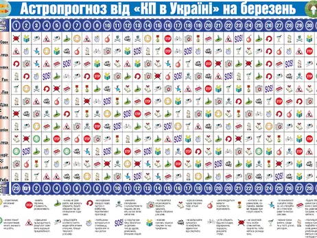 Астропрогноз от «КП в Украине» на март