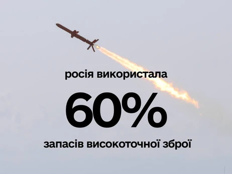 У России осталось менее 40% высокоточного оружия